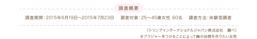 調査概要 調査期間：2015年6月19日～2015年7月23日 調査対象：25～45歳女性 60名 調査方法：体験型調査