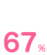 67%