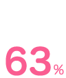 63%