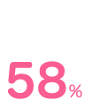 58%