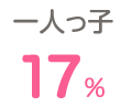 一人っ子 17%