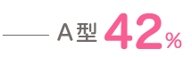 A型 42%