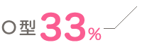 O型 33%