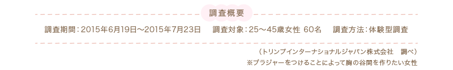 調査期間：2015年6月19日～2015年7月23日 　調査対象：25～45歳女性 60名　 調査方法：体験型調査