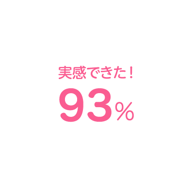 実感できた！93%