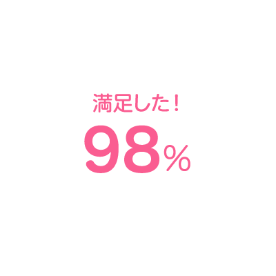 満足した！98%